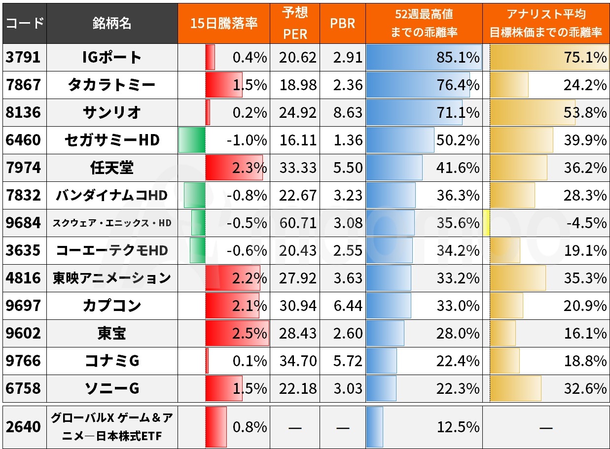アニメ・ゲーム株、反撃開始?!好業績7銘柄に大きな“上昇余地“？「国宝」「鬼滅」東宝・「スイッチ2」任天堂が先陣 - moomooコミュニティ