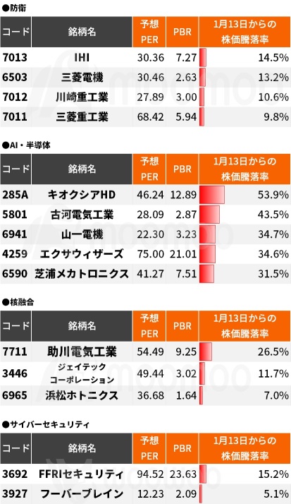 Is the pre-general election period the time to buy? 50 companies with strong stock prices in “Takashi stocks”! “Election buying” vs. “Setsubun peak, Higan bottom”