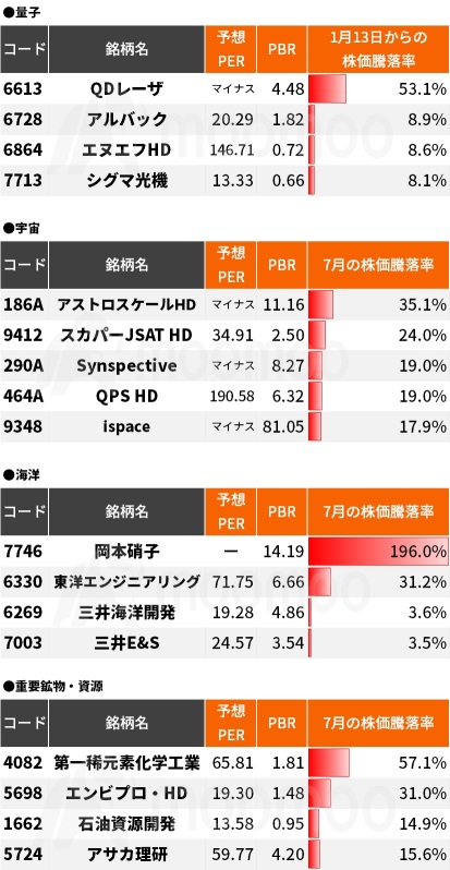 Is the pre-general election period the time to buy? 50 companies with strong stock prices in “Takashi stocks”! “Election buying” vs. “Setsubun peak, Higan bottom”
