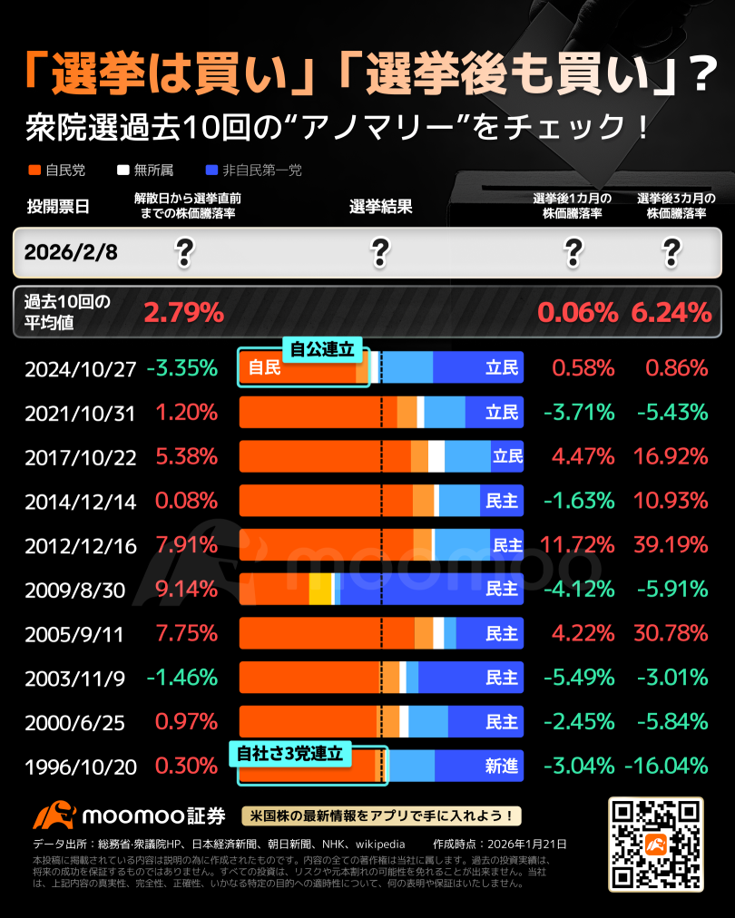Is the pre-general election period the time to buy? 50 companies with strong stock prices in “Takashi stocks”! “Election buying” vs. “Setsubun peak, Higan bottom”