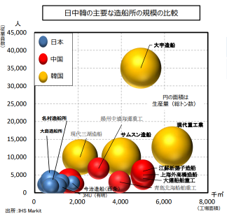 Is the Middle East shock a buying opportunity?! Seven promising stocks in shipbuilding with a '1 trillion yen investment'! Construction volume to double in 10 years, gaining attention through national policy and US cooperation.