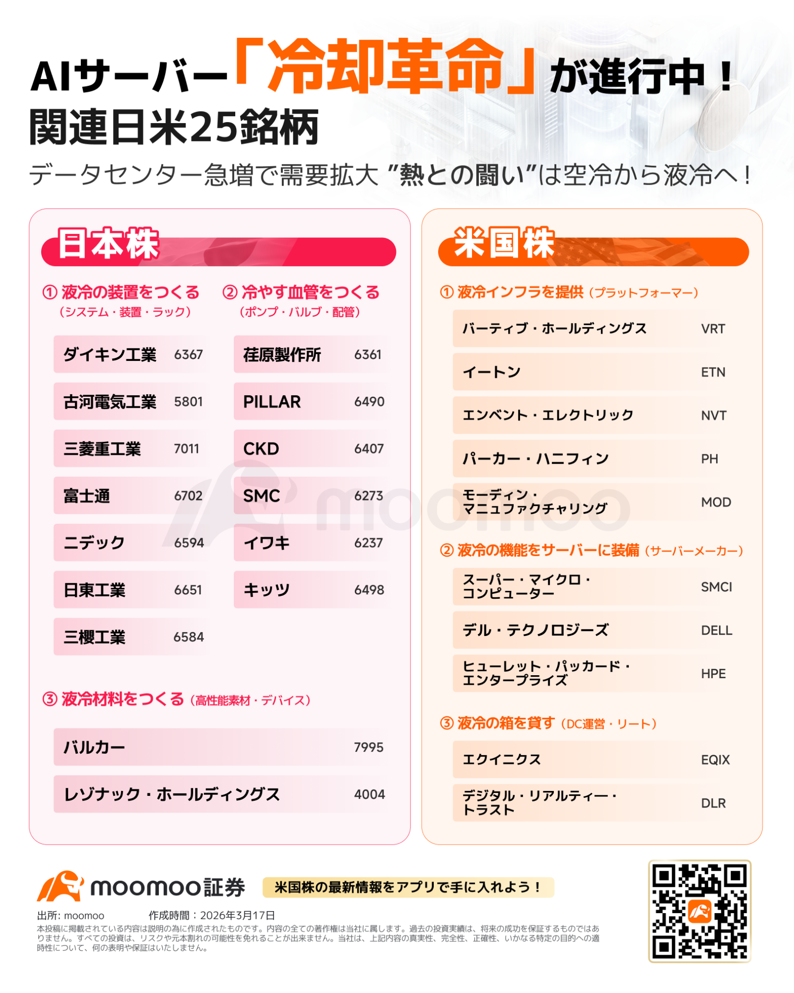 AIサーバー「冷却革命」が加速！日米25銘柄 ”熱との闘い”は空冷から液