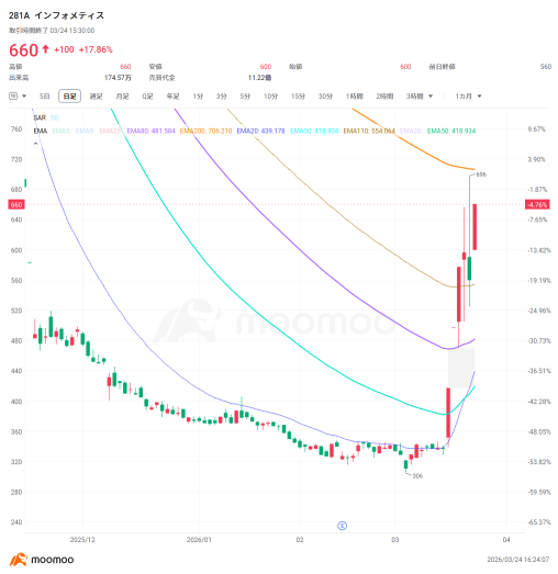Which of the 25 Japan-US 'storage battery' stocks will help resolve the 'power bottleneck' in the AI era?