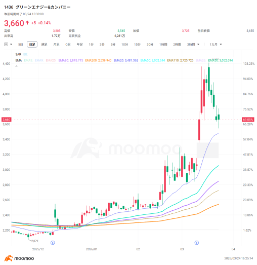 Which of the 25 Japan-US 'storage battery' stocks will help resolve the 'power bottleneck' in the AI era?