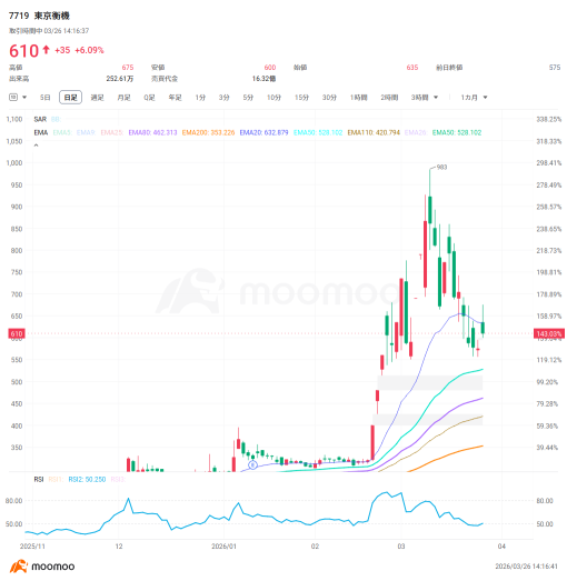 "Small Modular Reactors" to kick off in full swing! What are the leading stock picks? Check out the supply chains being reevaluated as part of the second wave of US investment!