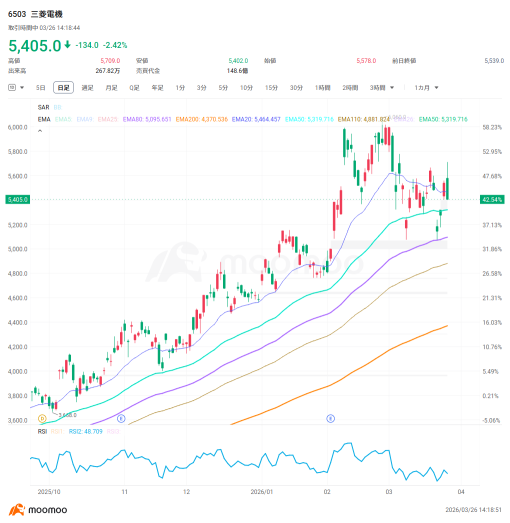 "Small Modular Reactors" to kick off in full swing! What are the leading stock picks? Check out the supply chains being reevaluated as part of the second wave of US investment!