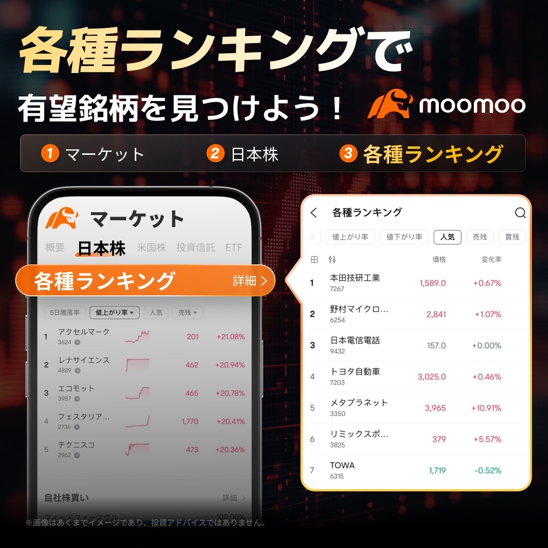 地銀の再編が加速している。3月27日には、$しずおかフィナンシャルグループ (5831.JP)$と$名古屋銀行 (8522.JP)$が28年4月をめどに経営統合することで基本合意したと発表した。再編ペース加速の背景には、金融庁が法制度・予算の両面で後押しを強めていることに加え、金利上昇やネット銀行の攻勢、遺産相続などを契機とする地方からの預金流出などから、地銀による預金獲得能力の低下など、行政およびマクロ面の要因がある。さらに、投資ファンドという地銀再編の新たなキープレイヤーが登場したことや、なにより地銀自身が再編に前向きになり、交渉スピード自体が速まっていることなどもある。 金融庁は地方金融機関の再編に対して従来比10倍以上の補助金枠を用意するとの報道もあり、26年度も地銀の株高を誘引する新たな“イベント”が浮上する可能性が高いとみられる。 地銀の勢力関係や株主状況などを基に、次の再編“有力候補”を考察する。 [叫び]しずおかFGと名古屋銀の統合、1年前の記事が“的中”！  ここ1年間の...