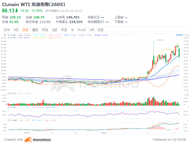 在最后关头达成停战！“逼空行情”开始启动？【通过“做空比率×上涨空间”选出的20只美股】～量子和宇宙概念股急剧上涨