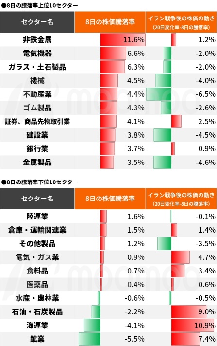 日经平均指数暴涨5.4%，市场是否已触底？AI半导体股票备受大资金追捧，期待上升趋势的转变！