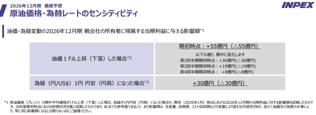 “高油价受益”17支股票！是否趁回调买入？在美国与伊朗停战协议仍存疑虑的情况下，市场对反弹抱有期待
