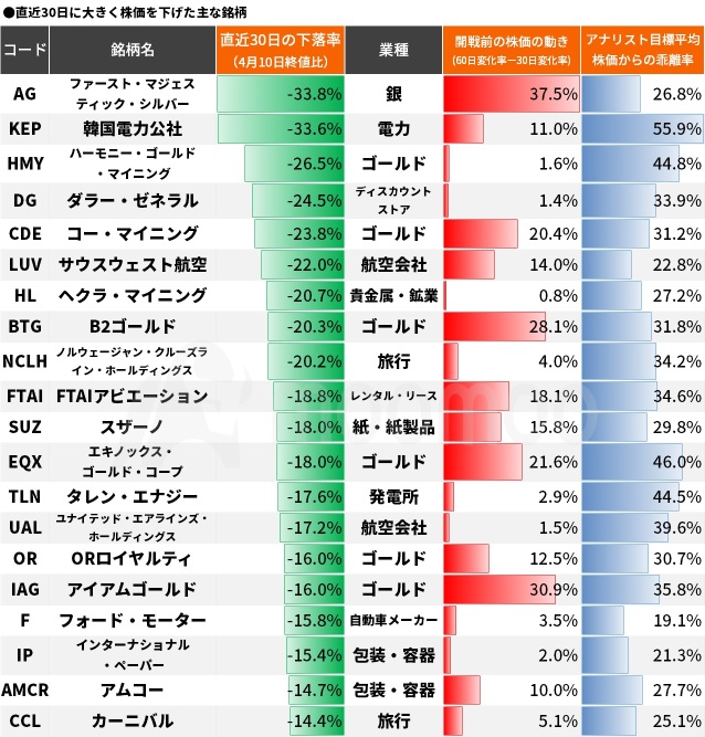 还来得及！瞄准“TACO交易”的日美50只股票，检查伊朗战争后“超卖”股票的上涨空间！