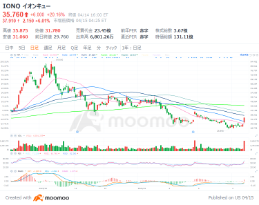 “终战反弹”持续！空头回补波及“量子・小型核反应堆”，英伟达量子AI模型带动IonQ飙升