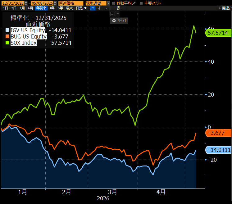 Cybersecurity stocks, big comeback! AI is rather a ‘growth d…