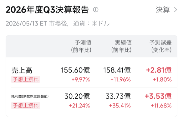 「AI黑子概念股」訂單暴增，股價急漲！「新雲網絡·光通信相關十大精選」——Nevis與思科業績盤點