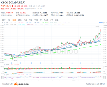 「AI黑子概念股」訂單暴增，股價急漲！「新雲網絡·光通信相關十大精選」——Nevis與思科業績盤點