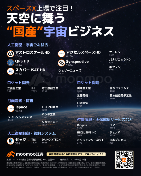 SpaceX效應波及日本股市！4天內上漲約50%的「國產」航天股現身！中長期有望獲得國家政策支持