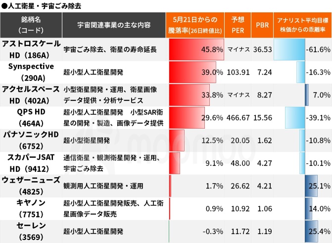 SpaceX效應波及日本股市！4天內上漲約50%的「國產」航天股現身！中長期有望獲得國家政策支持