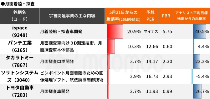 SpaceX效應波及日本股市！4天內上漲約50%的「國產」航天股現身！中長期有望獲得國家政策支持