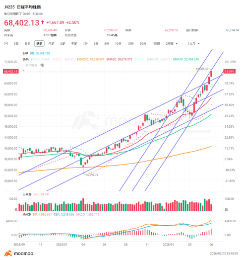 Nikkei Average Approaches 70,000! Check Out the 31 AI Semiconductor and MLCC-Related Stocks Gaining Attention—Which Ones Are Leading the Rally?