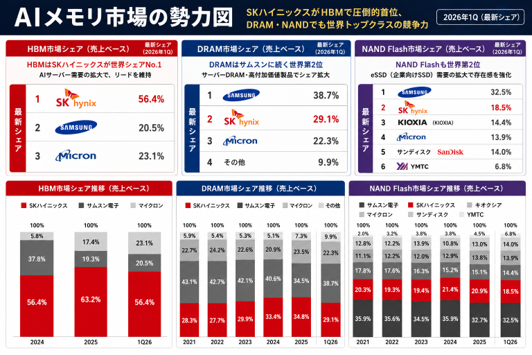 【SK海力士 vs 美光】深度对比！AI内存核心供应商「日美20只股票」～谁将大幅受益于制造设备？