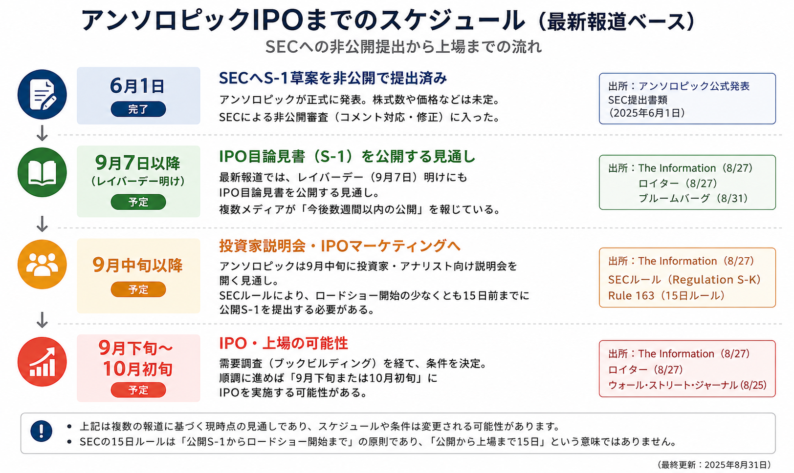 ดีลยักษ์ก่อน Anthropic IPO! สัญญาณการเปลี่ยนผ่านจาก NVIDIA เริ่มชัด? ความต้องการลามไปถึงกลุ่ม Neo-Cloud