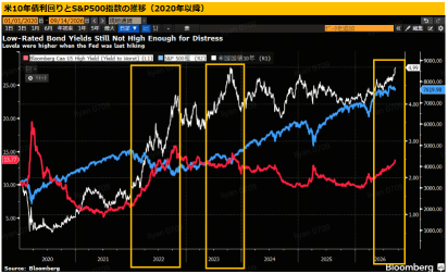 【บอนด์ยีลด์ 10 ปี ทะลุ 5%】 FRB จะกลับมาขึ้นดอกเบี้ยไหม? จังหวะช้อนซื้อหรือจุดเปลี่ยนตลาด — บทเรียนจากปี 22 และ 23 กับทิศทางตลาดถัดไป