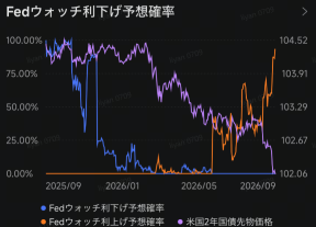 【บอนด์ยีลด์ 10 ปี ทะลุ 5%】 FRB จะกลับมาขึ้นดอกเบี้ยไหม? จังหวะช้อนซื้อหรือจุดเปลี่ยนตลาด — บทเรียนจากปี 22 และ 23 กับทิศทางตลาดถัดไป