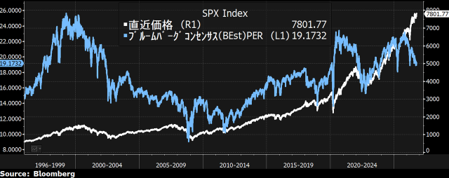 【AI株独走に赤信号か】下落ヘッジ急増！出遅れ株に好機？「高金利時代の米国株ETF投資」