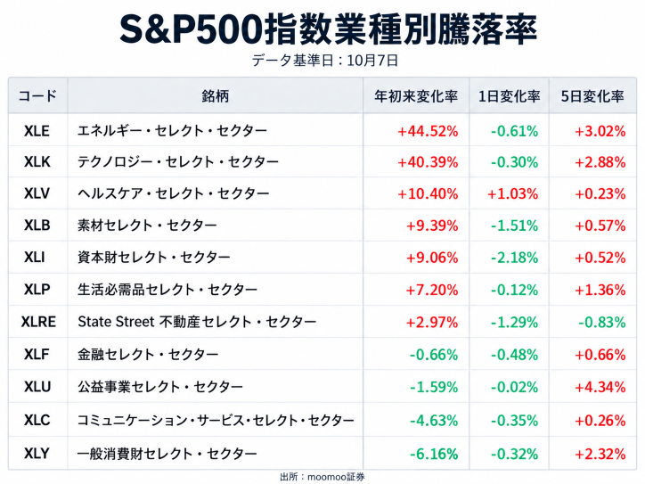 【AI株独走に赤信号か】下落ヘッジ急増！出遅れ株に好機？「高金利時代の米国株ETF投資」