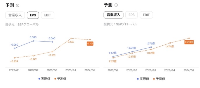 巴菲特龍太郎：投資小股增長股票的秘訣