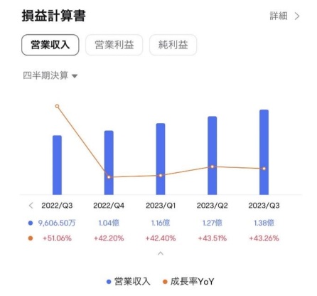 巴菲特龍太郎：投資小股增長股票的秘訣