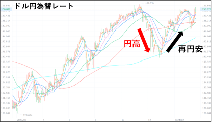 [Future forecast chart for Japanese stocks] The turbulent 2024 market price and notable stocks...