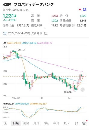 2024年度の業績V字型回復企業を狙う！