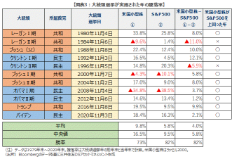 日本股票：2024 年上半年市場預測和重要股票（行業）報告