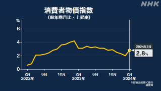 日本株:2024年上期の相場見通しと注目銘柄(業種)レポート