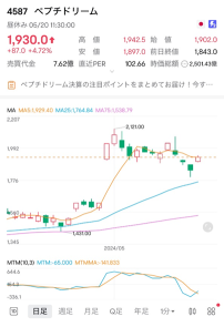 一般市場價格昂貴！我不喜歡這個財政年度的利潤下降！