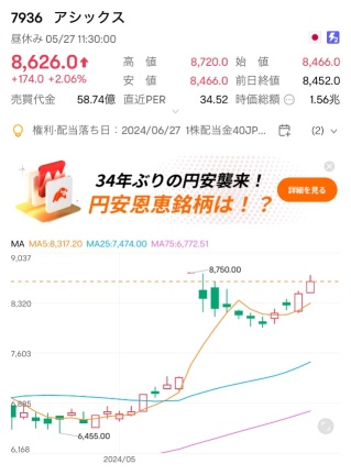 エヌビディア砲も効果無し、日米金利上昇で日経平均は横ばい継続か