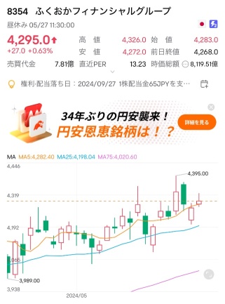 エヌビディア砲も効果無し、日米金利上昇で日経平均は横ばい継続か