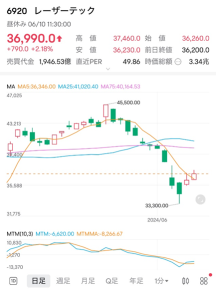 在周末日本央行会议结果公布之前，业务会继续保持平静吗