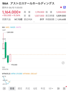 Will business continue to be quiet until the results of the Bank of Japan meeting on the weekend are announced