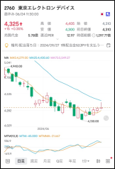 線索在物質困境中，日經平均指數卡住，中小市價格標準，增長