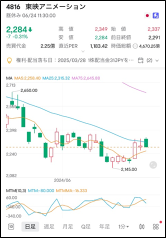 手掛かり材料難のなか日経平均はこう着、スタンダードやグロースの中小型相場に