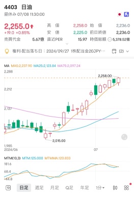 ETF 銷售等正在得到了解，主要市場有可能會上漲停止