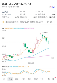 世界的な株高の大きな潮流を見落とすな！