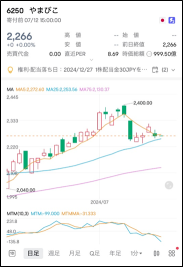 世界的な株高の大きな潮流を見落とすな！