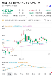 被美国前总统特朗普言行震惊的市场需要时间才能平静下来吗