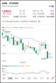 受前美国总统特朗普言行影响而不稳定的市场，恢复平静需要时间。