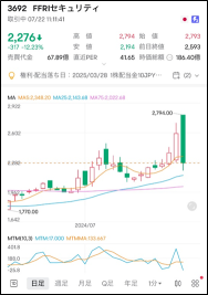 受前美国总统特朗普言行影响而不稳定的市场，恢复平静需要时间。