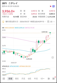 整体市场处于“夏季呆滞”状态，但个别热点投资热情高涨！