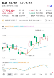 整体市场处于“夏季呆滞”状态，但个别热点投资热情高涨！